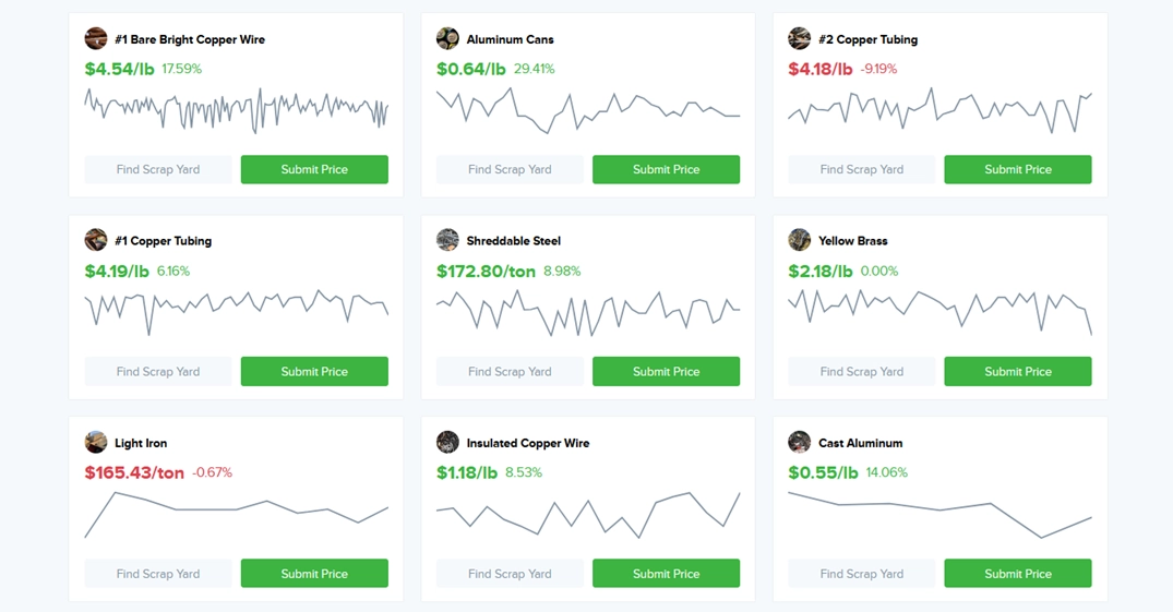iScrap App screenshot showing live scrap metal prices across multiple categories