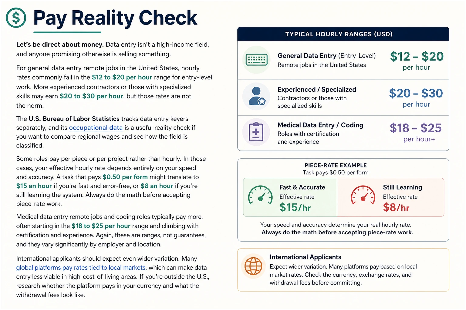 Data entry remote jobs pay reality check - what you can actually expect to earn