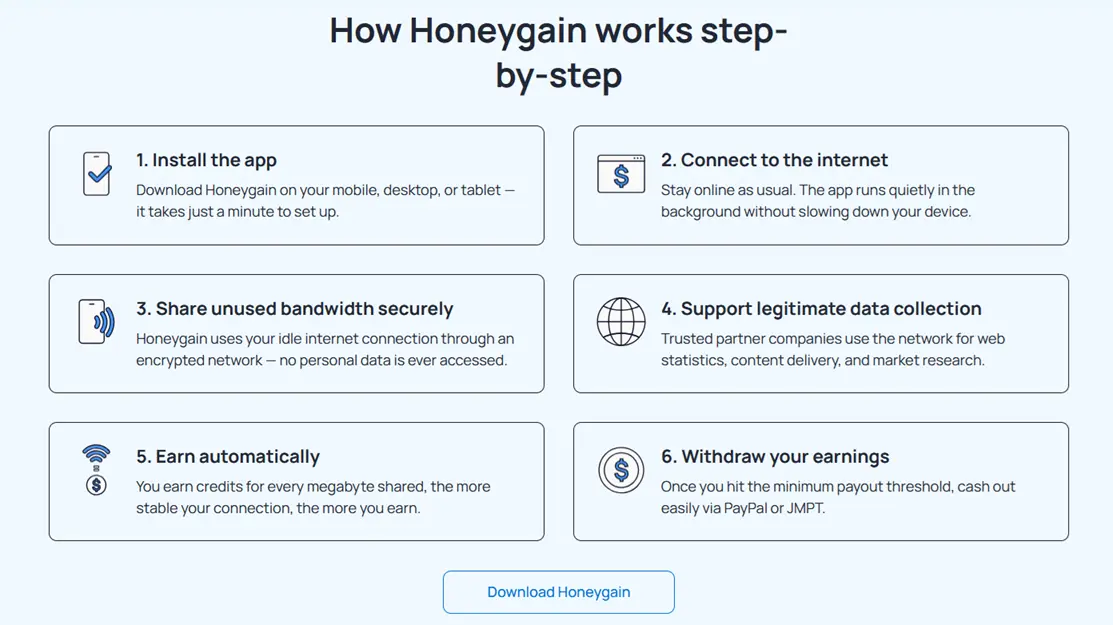 Honeygain step by step setup process
