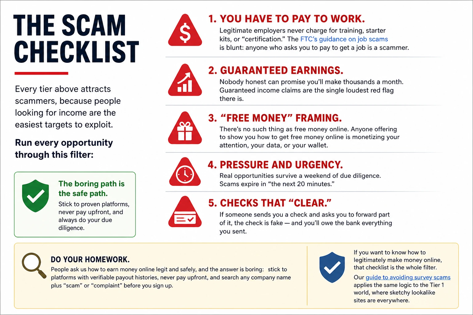The scam checklist for making money online