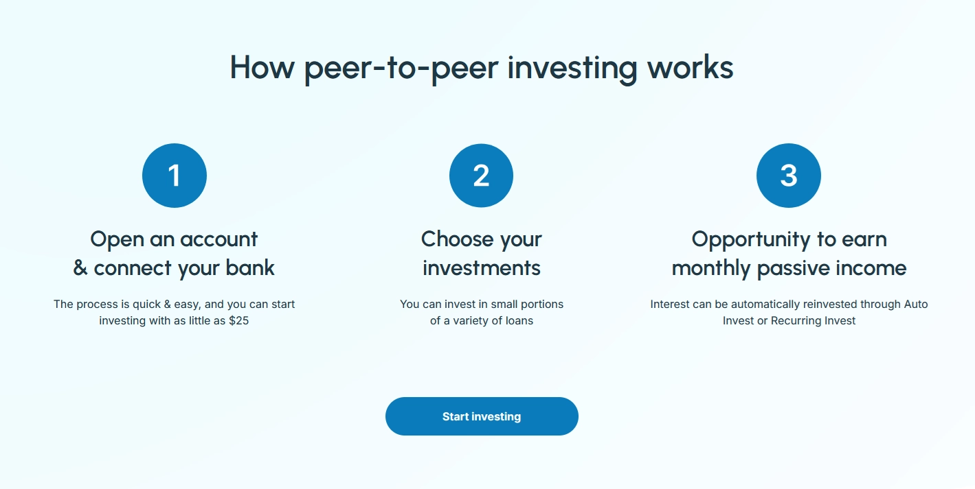 Prosper peer-to-peer investing how it works