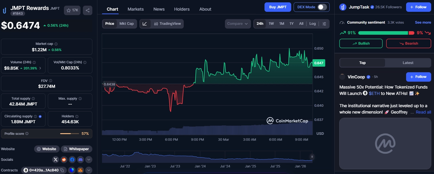 JumpTask JMPT Crypto Value Trend