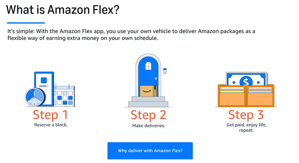 Amazon Flex Package Delivery