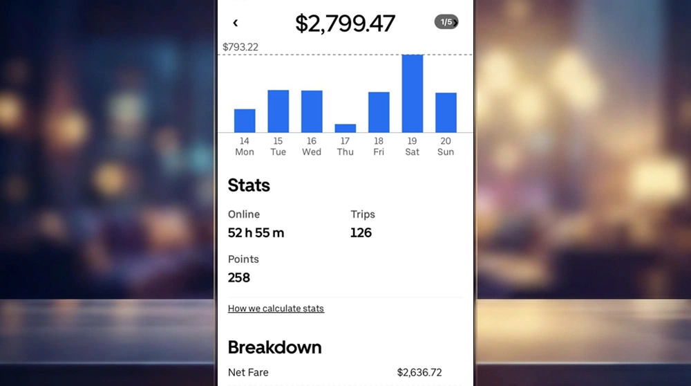 Uber Eats and Rideshare Driving