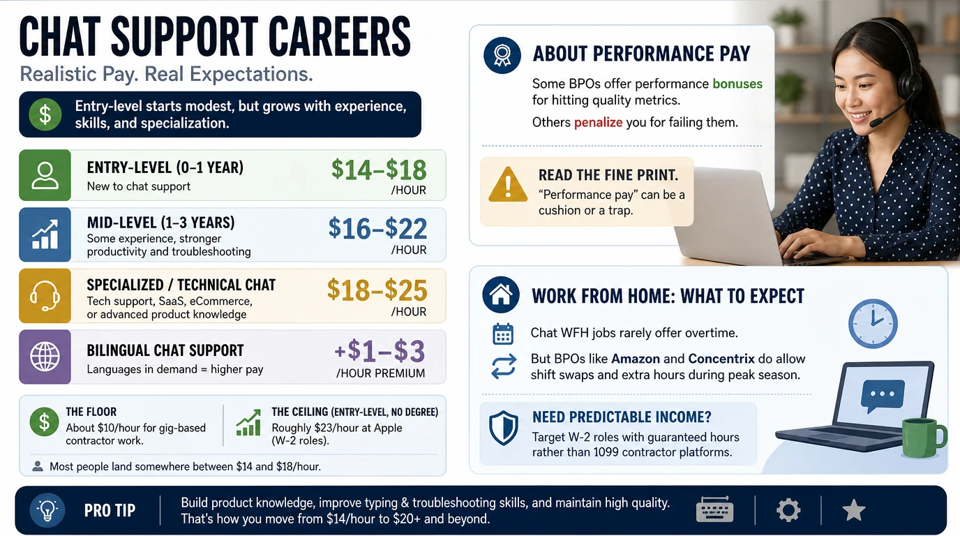 Remote chat support realistic pay expectations illustration