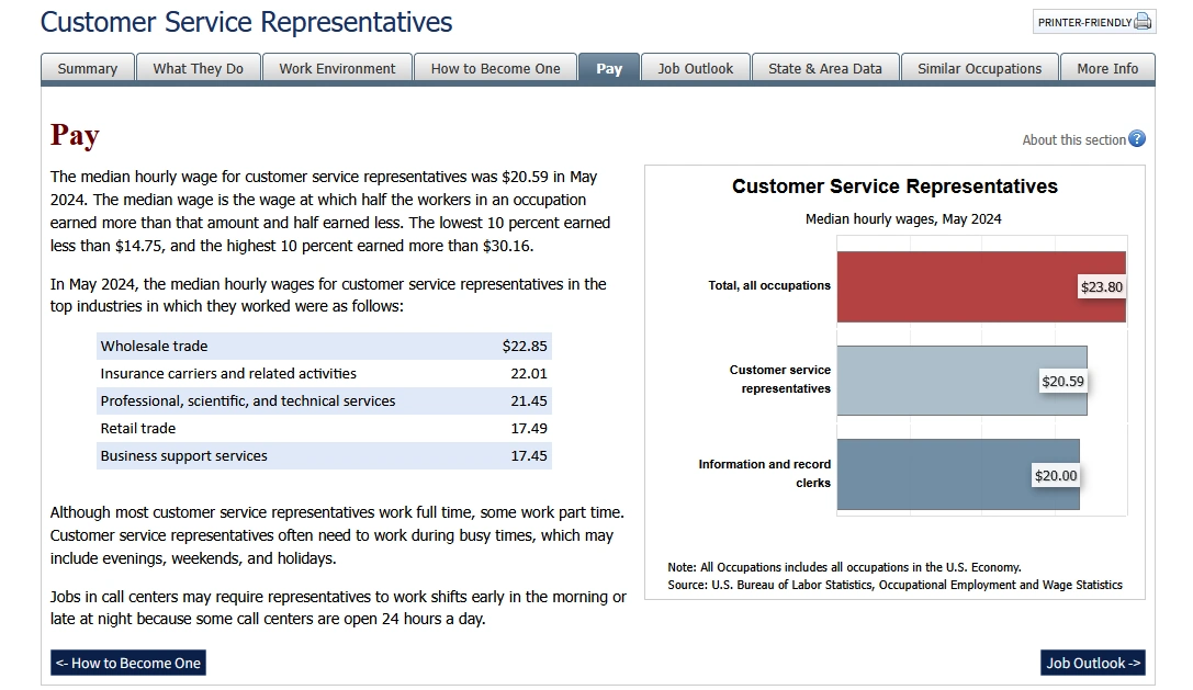Remote customer service jobs pay ranges and schedule expectations