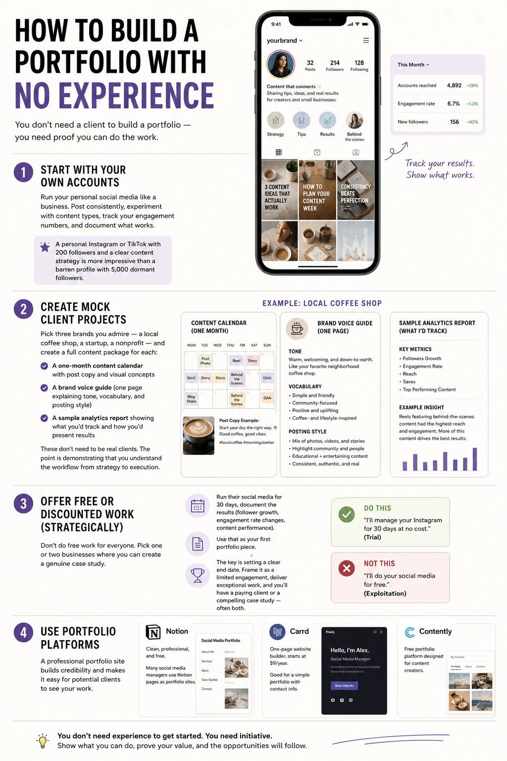 How to build a social media manager portfolio with no experience
