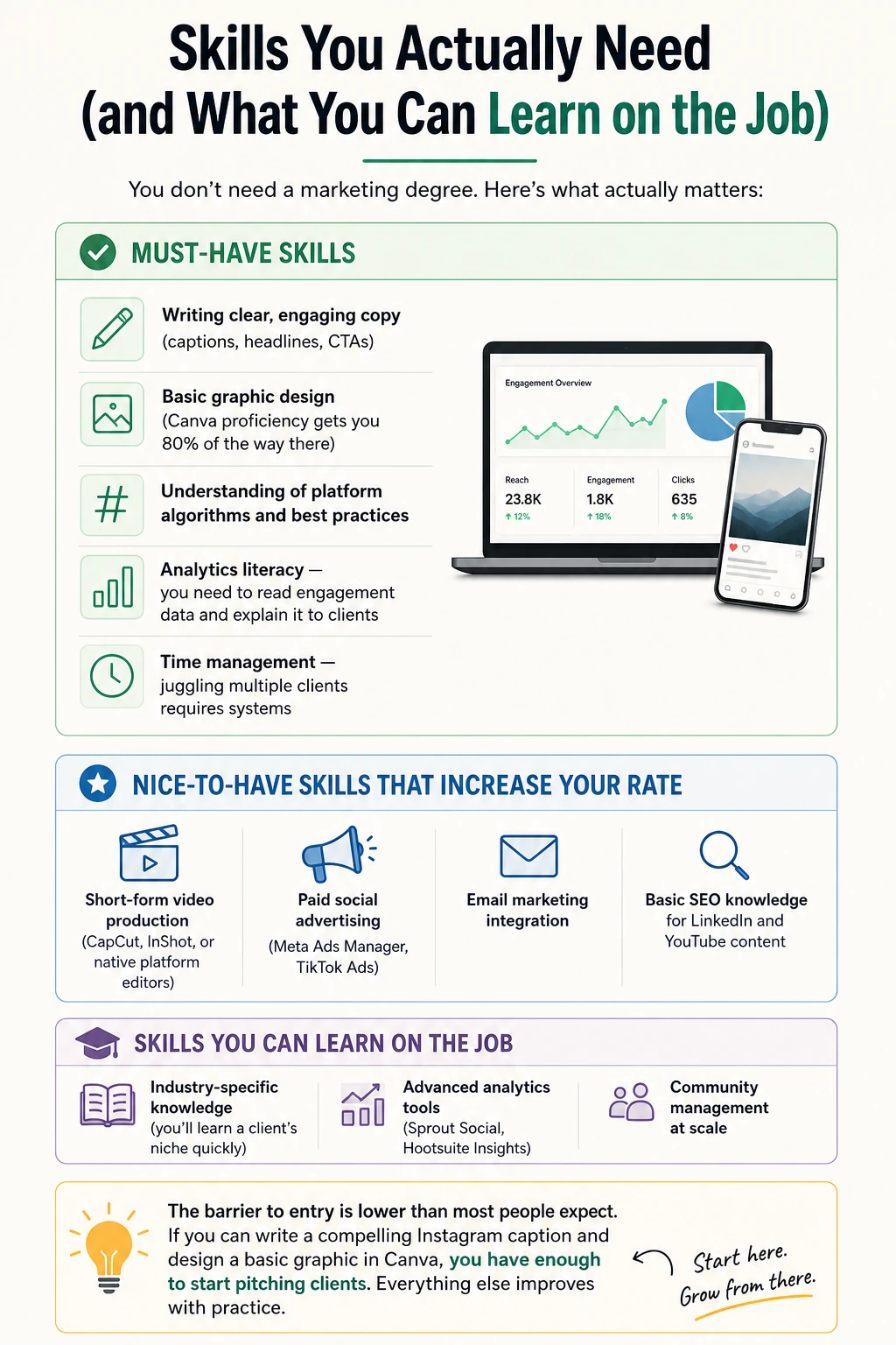 Skills you actually need for social media manager jobs